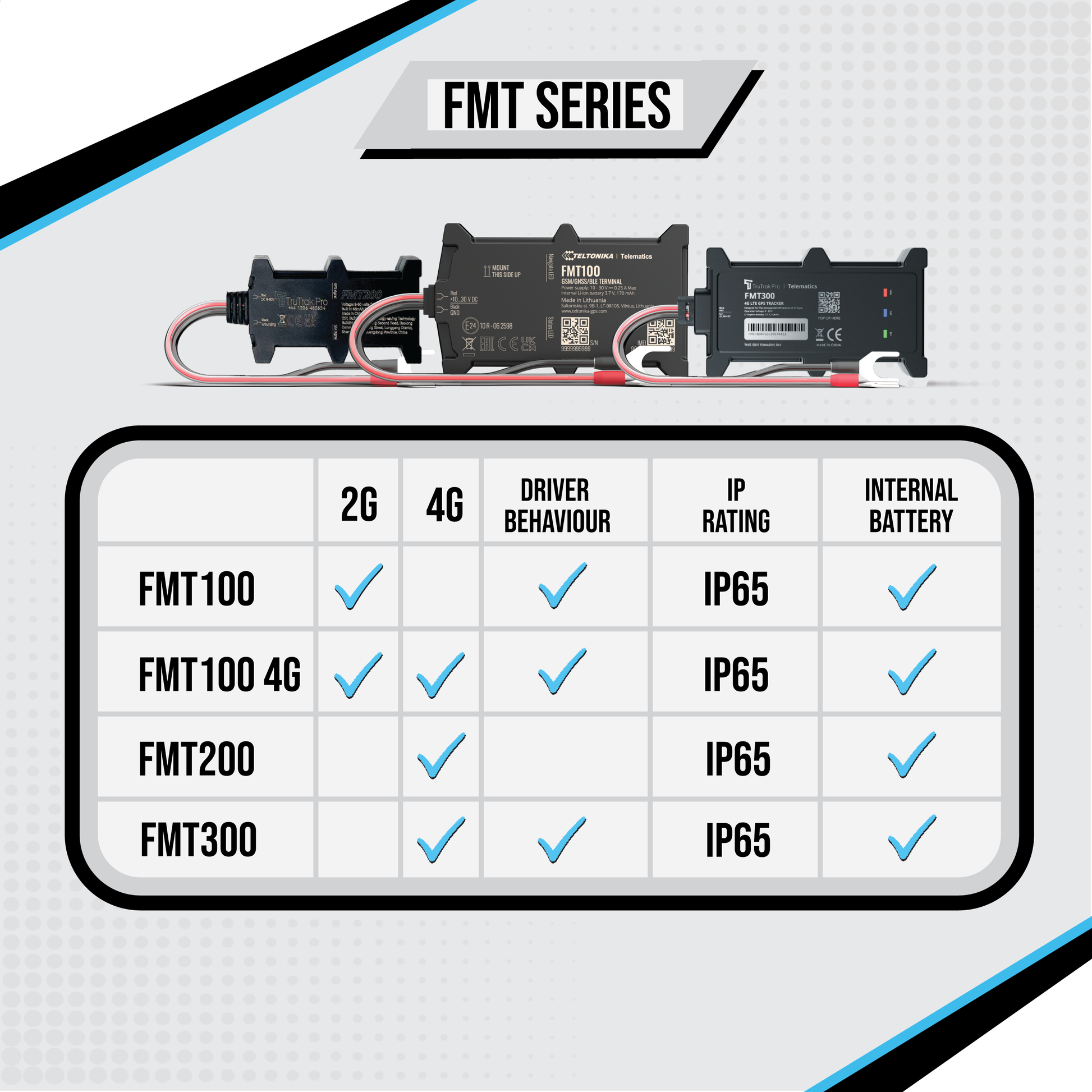 TruTrak Pro FMT100 GPS Tracker PAYG